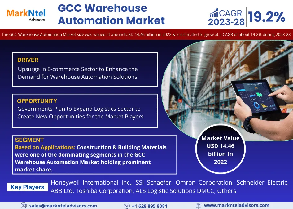 GCC Warehouse Automation Market Exceeds USD 14.46 Billion in 2022, Projected to Surge with 19.2% CAGR by 2028