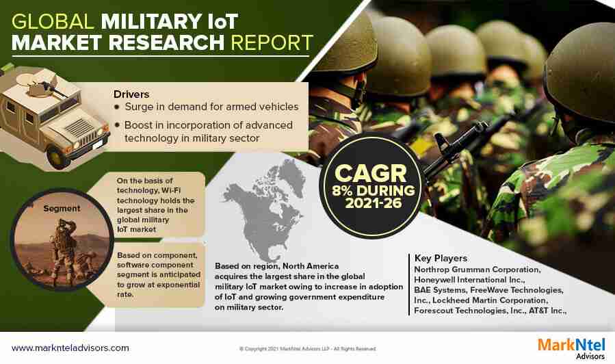 Military IoT Market Emerging Trends, Growth Potential, and Size Evaluation | Forecast 2021-26