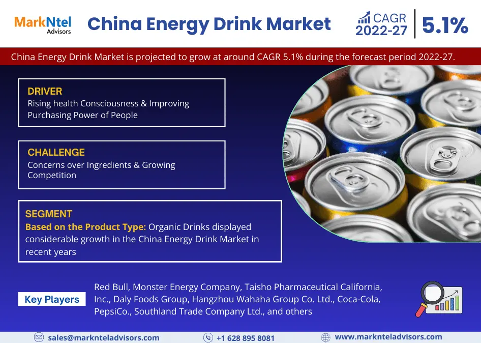 China Energy Drink Market Growth to Hit 5.1% CAGR, by 2027 – Exclusive Report by MarkNtel Advisors Market Research