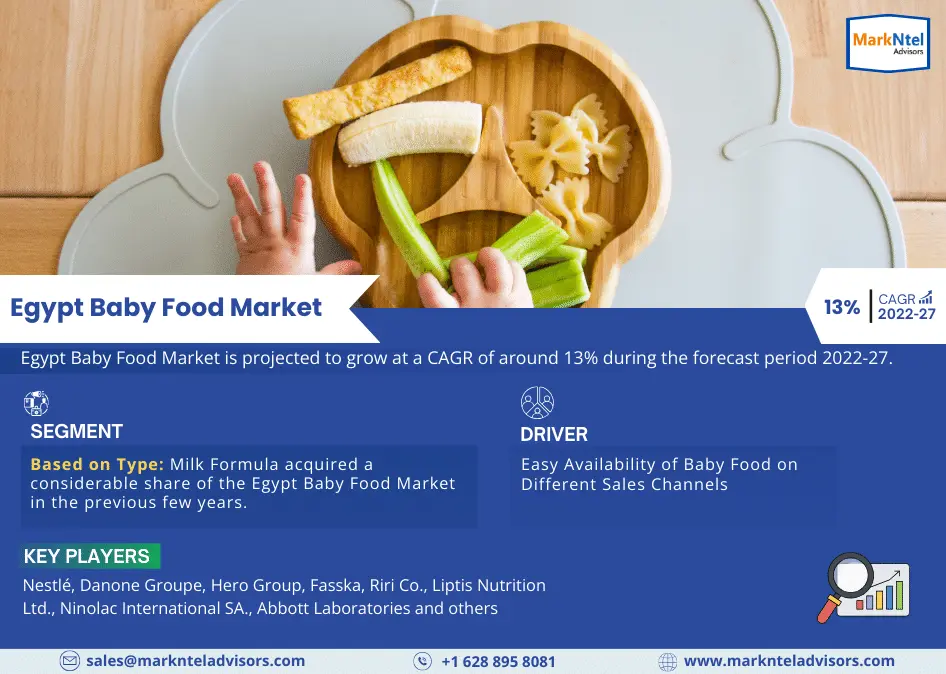 Egypt Baby Food Market Analyzing the Drivers, Restraints, Opportunities, and Trends by 2027