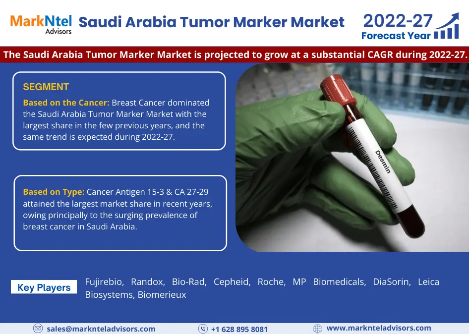 Insights into Saudi Arabia Tumor Marker Market (2022-2027): Size, Trends, Demand Growth, and Future Industry Prospects