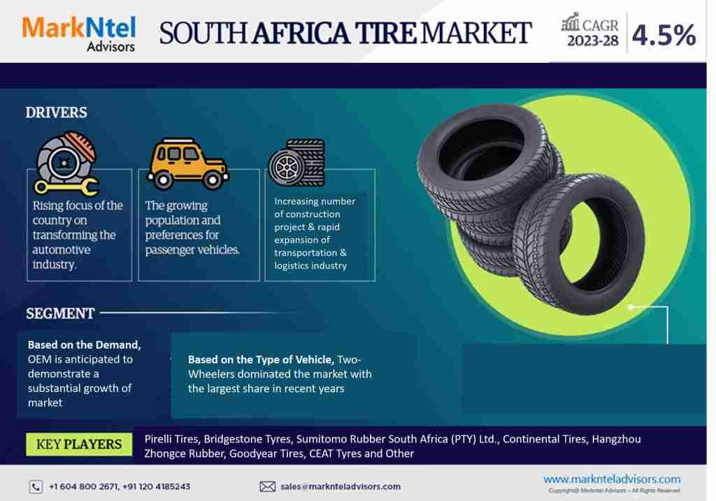 South Africa Tire Market: Share, Size, Growth, and Industry Trends – Report for 2023-2028