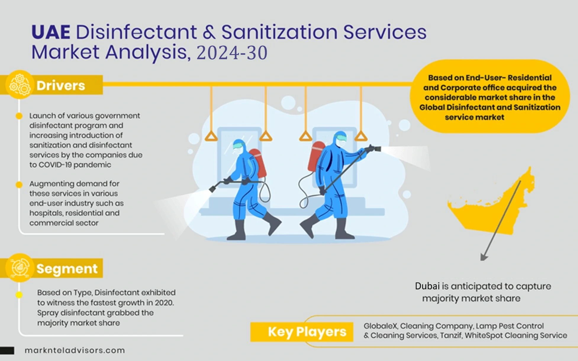 UAE Disinfectant & Sanitization Services Market: 5 Key Factors – Industry Segment, Top Companies, Geographical Reach, Opportunities, and Challenges
