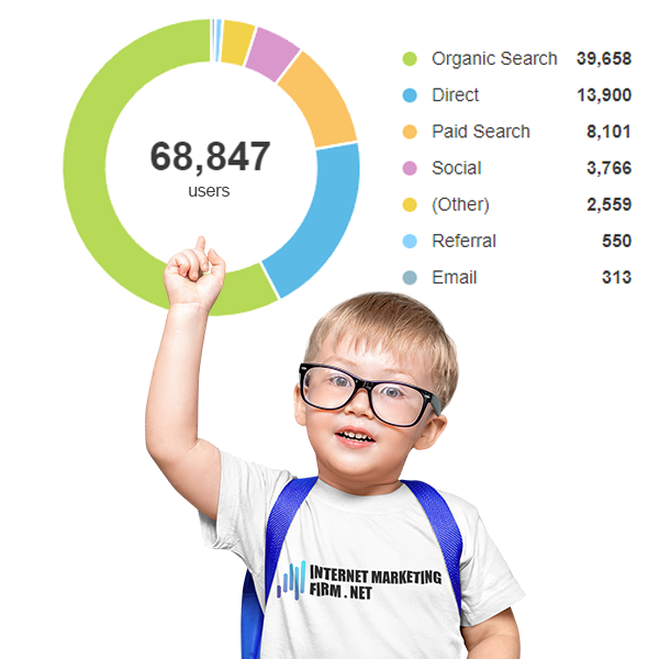 Internet Marketing Firm Net