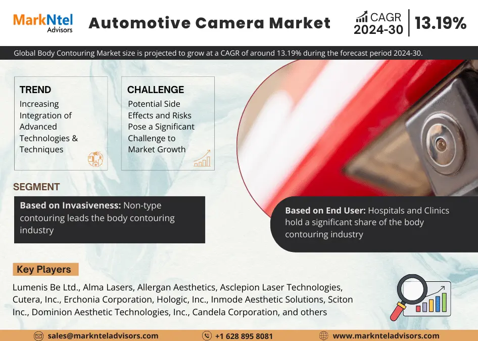 Automotive Camera Market: 17.3% CAGR Expected During 2024-30 Forecast Period