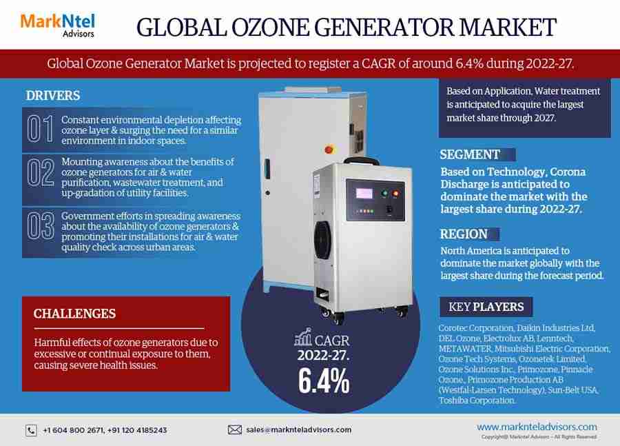 Ozone Generator Market Forecasts 6.4% CAGR Growth Through 2027