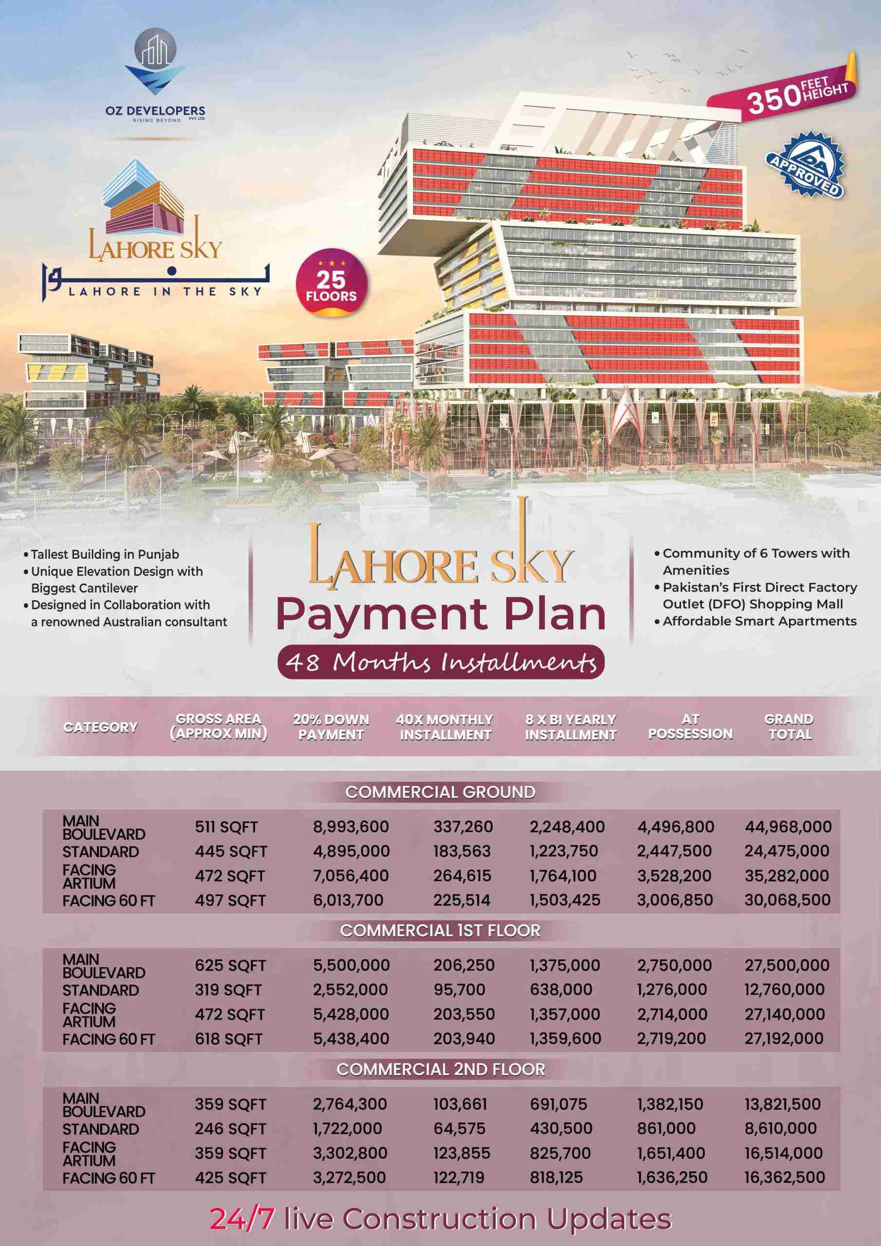 Apartment Prices in Lahore: A Comprehensive Guide to OZ Developers’ Project