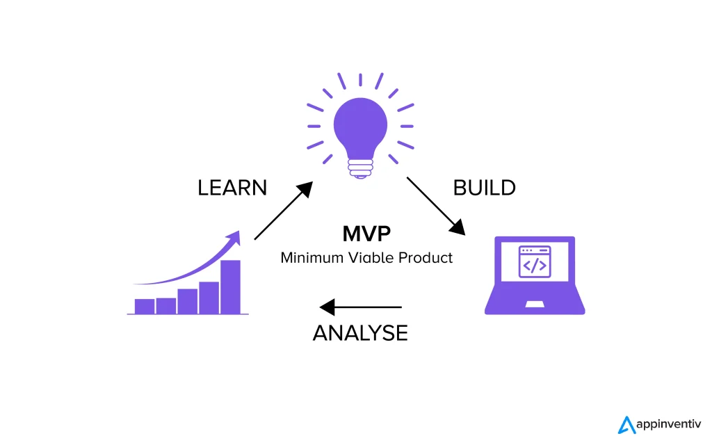 Step-by-step Guide to Create a Successful MVP Product