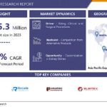 Kidney Dish Market Leading the Way with 2032 Market Trends and Insights
