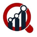 Vietnam Water Purifier Market Insights and Projections for 2032