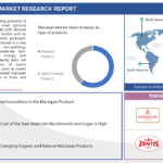 Marzipan Market CAGR Of 4.10%, Leading Companies, Business Developments And Demand Forecast 2030