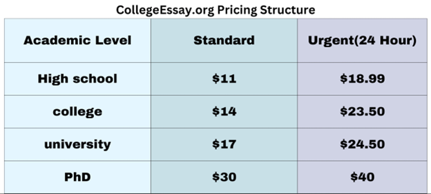 CollegeEssay.org Pricing Structure