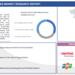Vietnam Smart Cities Market: Global Industry Analysis and Forecast 2023 – 2030