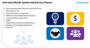 anti-tank missile system market key players