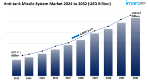 anti-tank missile system market size