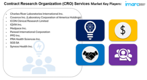 contract research organization CRO services market key player