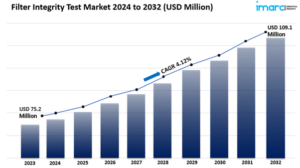 filter integrity test market size
