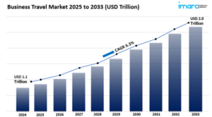 business travel market size