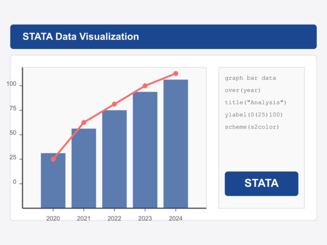 Time Series Analysis Made Simple with STATA