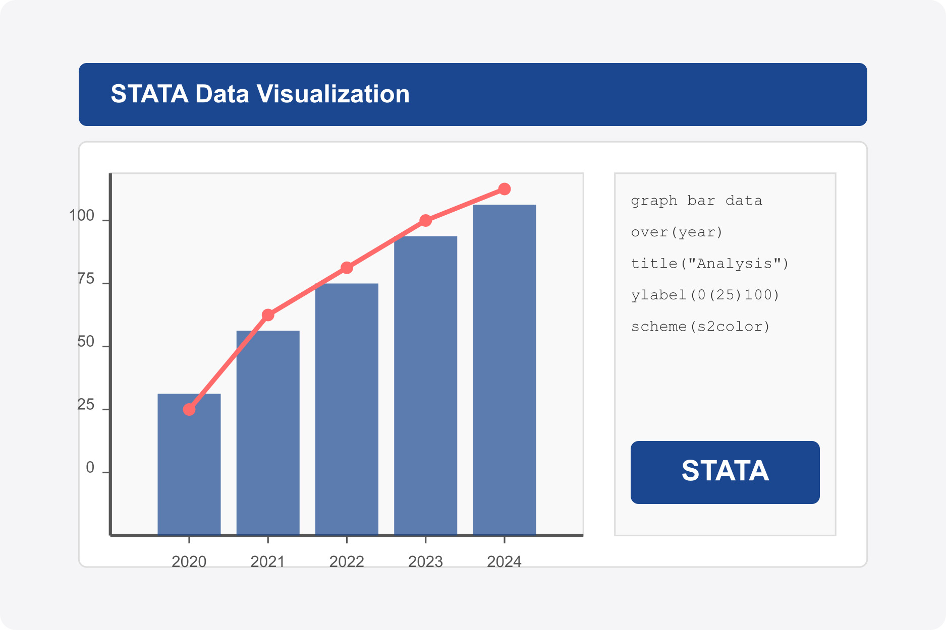 Time Series Analysis Made Simple with STATA