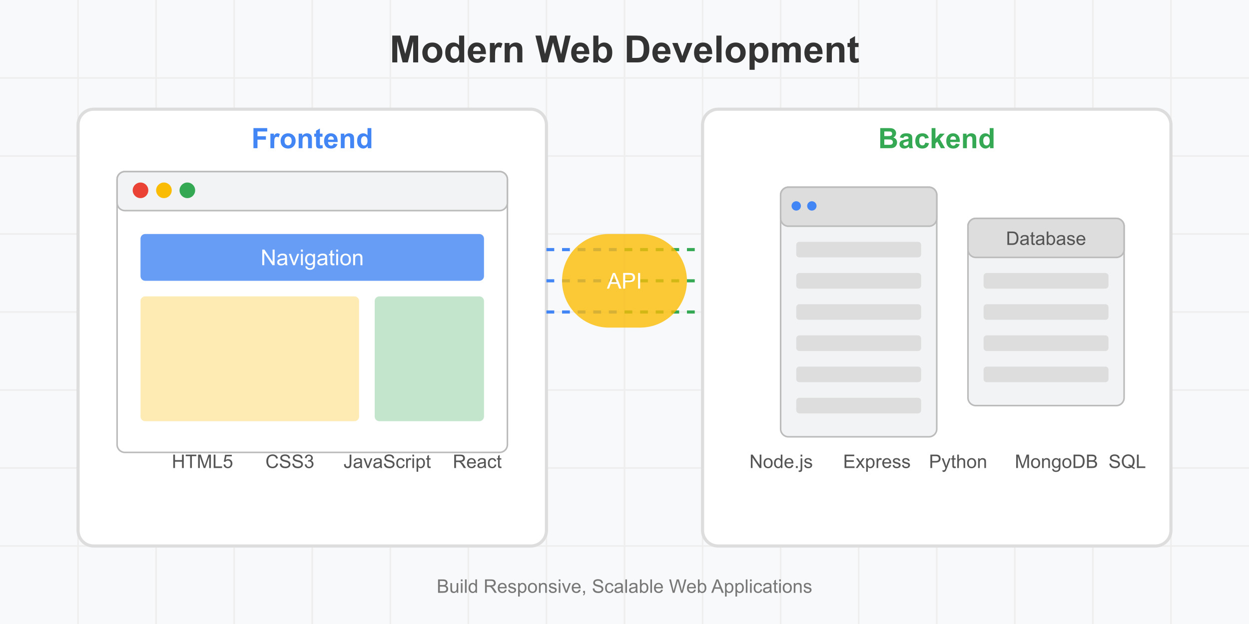 Cybersecurity Fundamentals: Writing Secure Code in University Projects